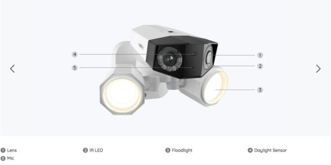 Reolink Duo Floodlight PoE Product Page For Reolink CH